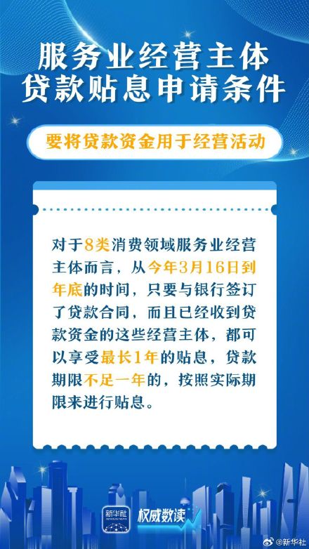 这两项贴息政策关系着你我的消费开支