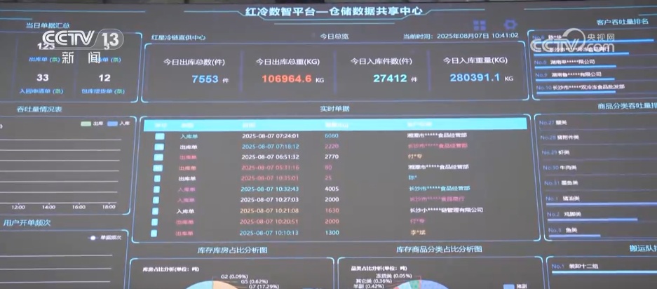 智慧仓运维员、健康管理师……职业赛道“上新”折射经济转型升级“加速度”
