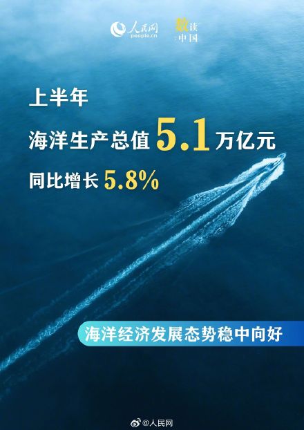 骄傲转发！6图看海洋经济向新而行