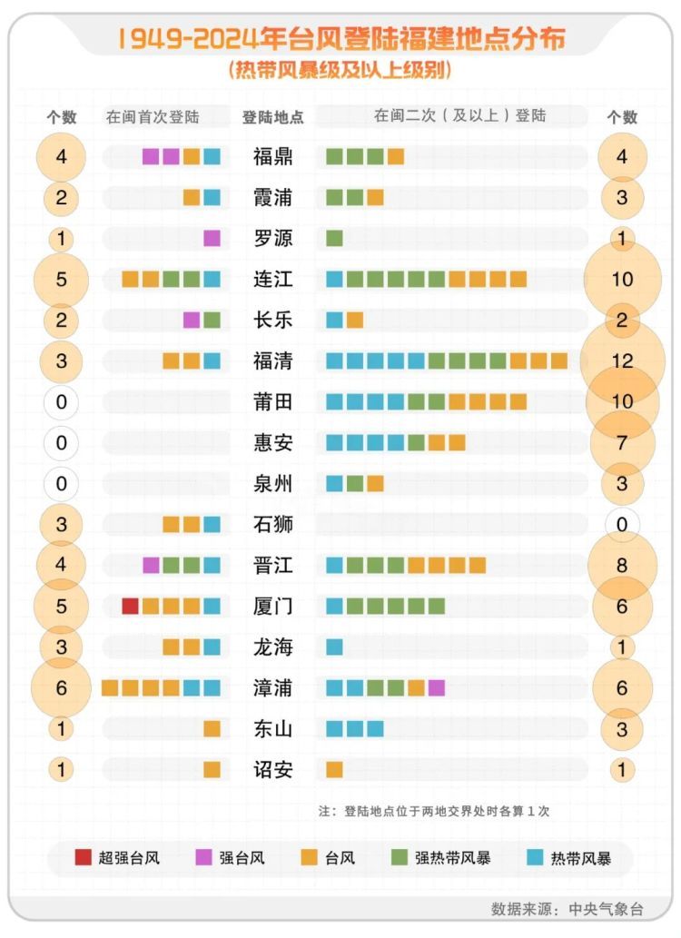 台风“杨柳”在福建省漳浦县沿海登陆