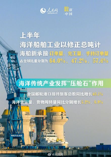 骄傲转发！6图看海洋经济向新而行