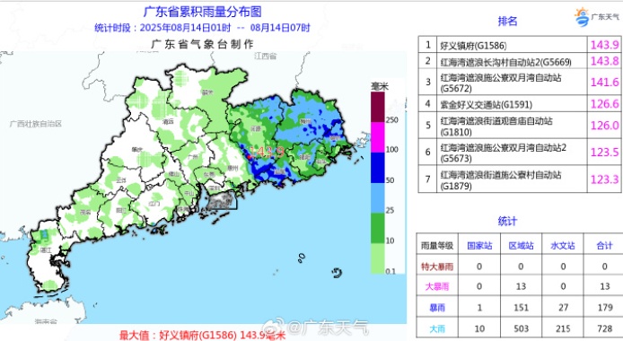台风“杨柳”已登陆，广东局地有大暴雨、特大暴雨