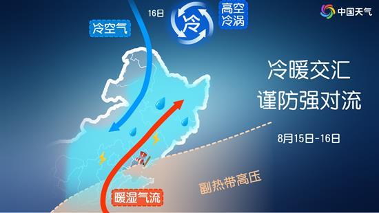 未来七天华北东北强对流天气频繁 明后天局地或现暴雨