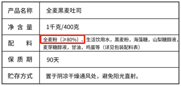 这些面包真的不建议多吃，理由都在这里了