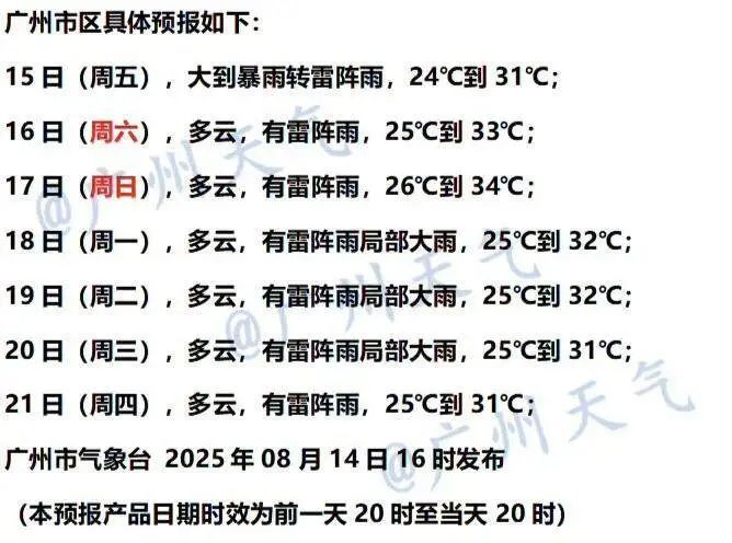 台风天远离,桑拿天回归!广东雨水逐渐减弱,焖蒸感逐渐显增强 台风天远离,桑拿天回归!广东雨水逐渐减弱,焖蒸感逐渐显增强
