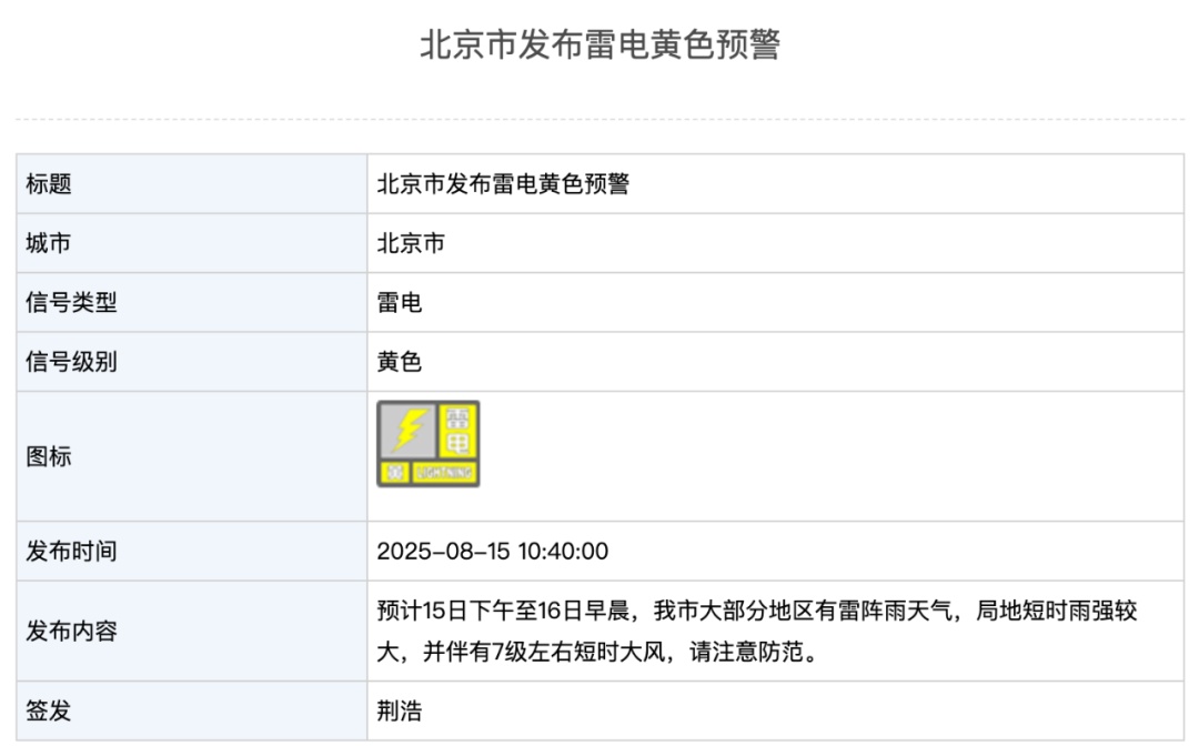 北京雷电黄色预警！局地短时雨强较大，并伴有7级大风