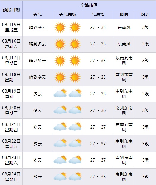 确认：已抵达宁波！这波太猛了