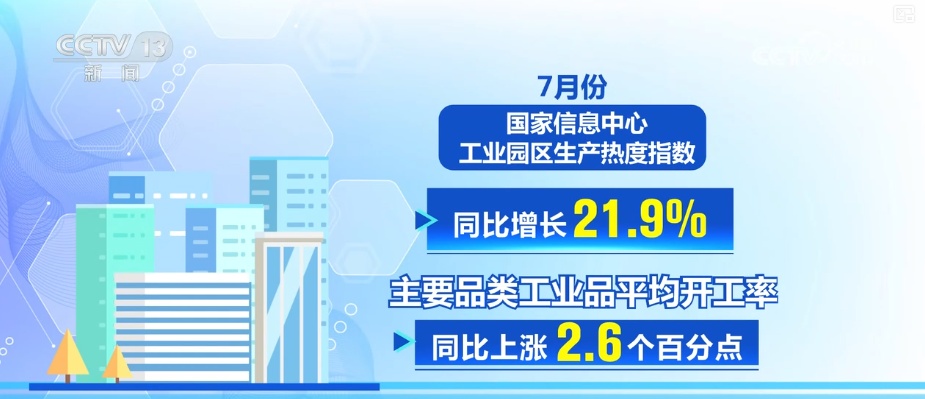 投资加力、企业向“新”、消费向好……透过先行指标多侧面感知中国经济活力迸发 投资加力、企业向“新”、消费向好……透过先行指标多侧面感知中国经济活力迸发
