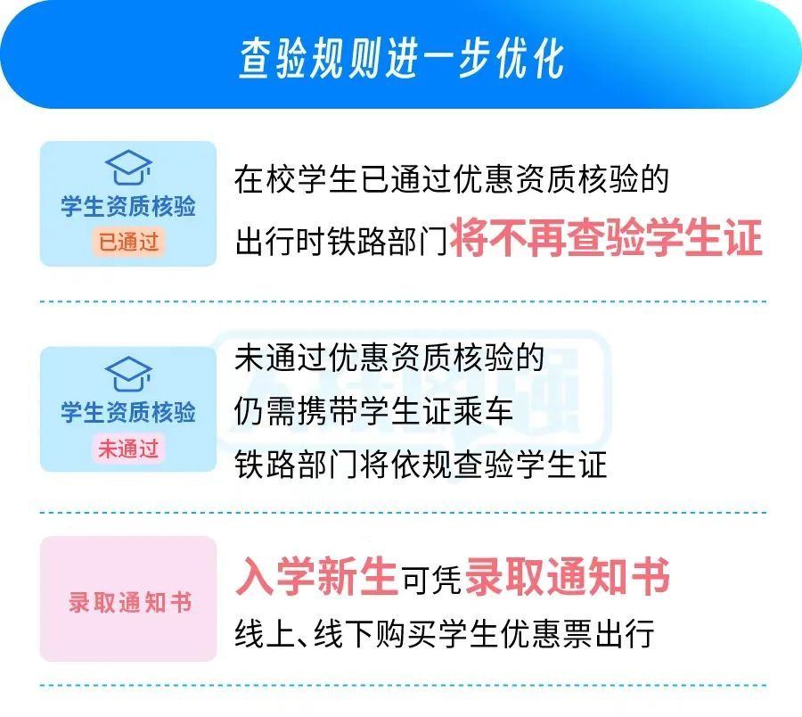火车学生票可随时使用了！优惠新政来了……