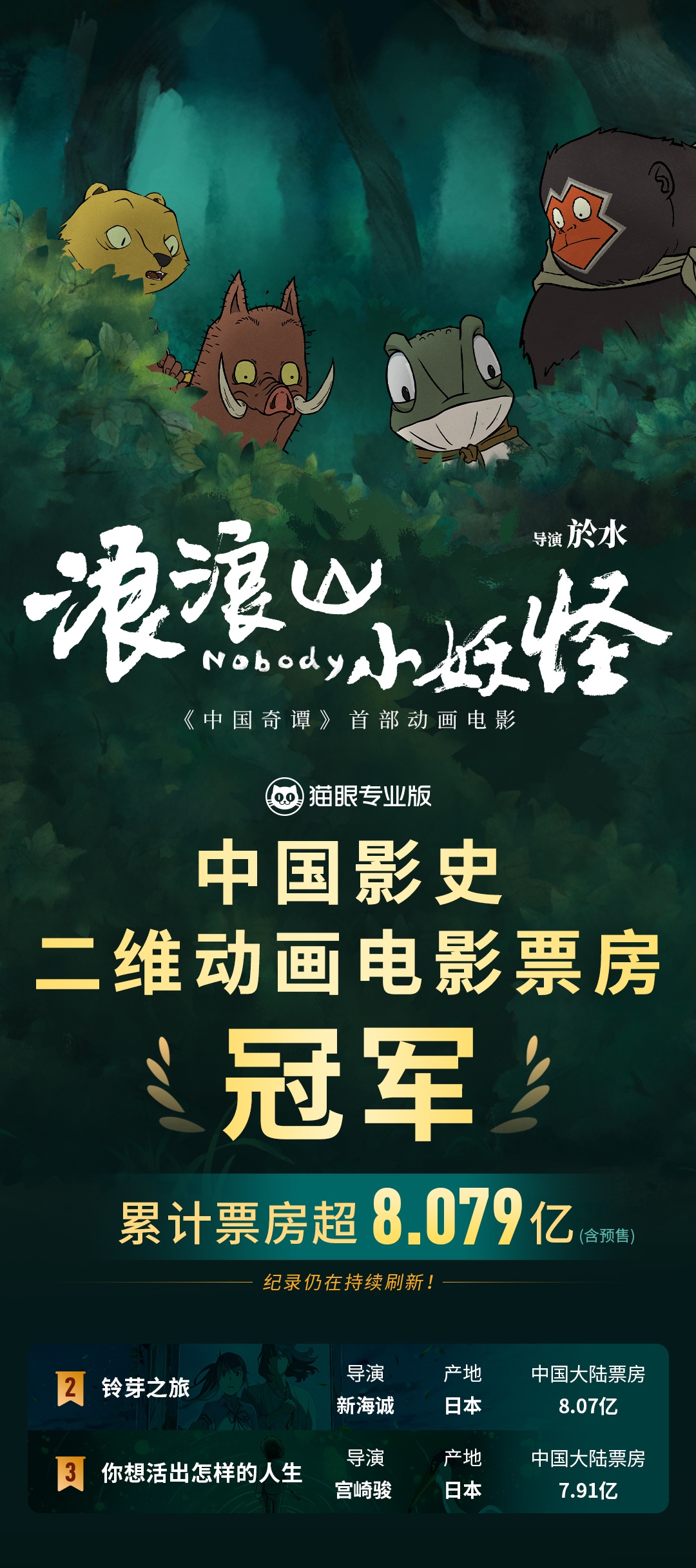 超8.079亿！《浪浪山小妖怪》成为中国影史二维动画电影票房冠军