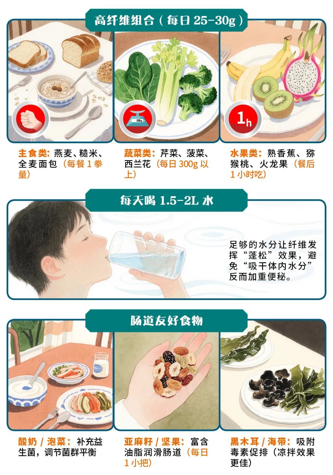 便便为啥“前硬后软”?90%的人不知道! 便便为啥“前硬后软”?90%的人不知道!