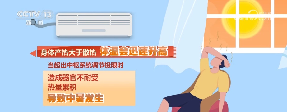 警惕“闷”出病 应对“室内中暑”牢记四个步骤 | 夏日健康科普 警惕“闷”出病 应对“室内中暑”牢记四个步骤 | 夏日健康科普