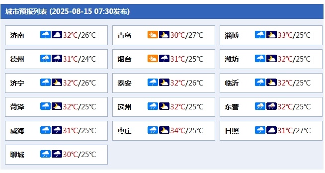 局部10级以上的雷雨大风！15—17日，山东部分地区仍有明显降雨