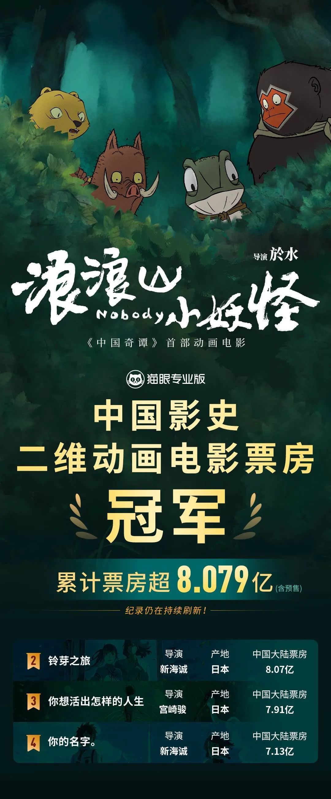 《浪浪山小妖怪》，登顶！