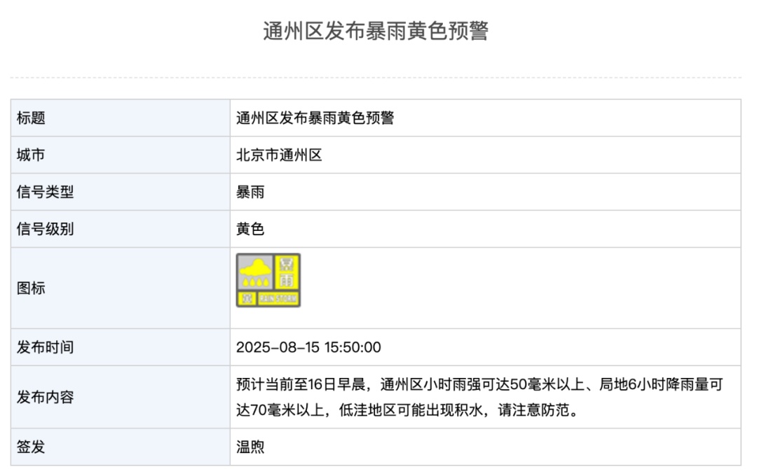 北京发布暴雨蓝色预警!多区升级暴雨黄警,下班快回家→ 北京发布暴雨蓝色预警!多区升级暴雨黄警,下班快回家→