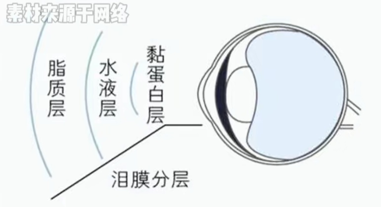 疼到崩溃！28岁白领连用7天角膜剥脱，产品热销500万+，复旦教授提醒→