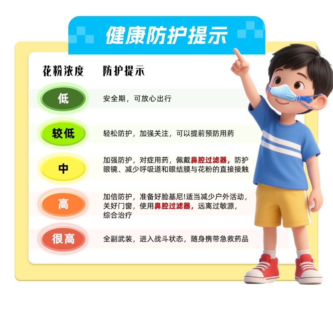 比往年提前，北京马上进入高峰期！这类人小心