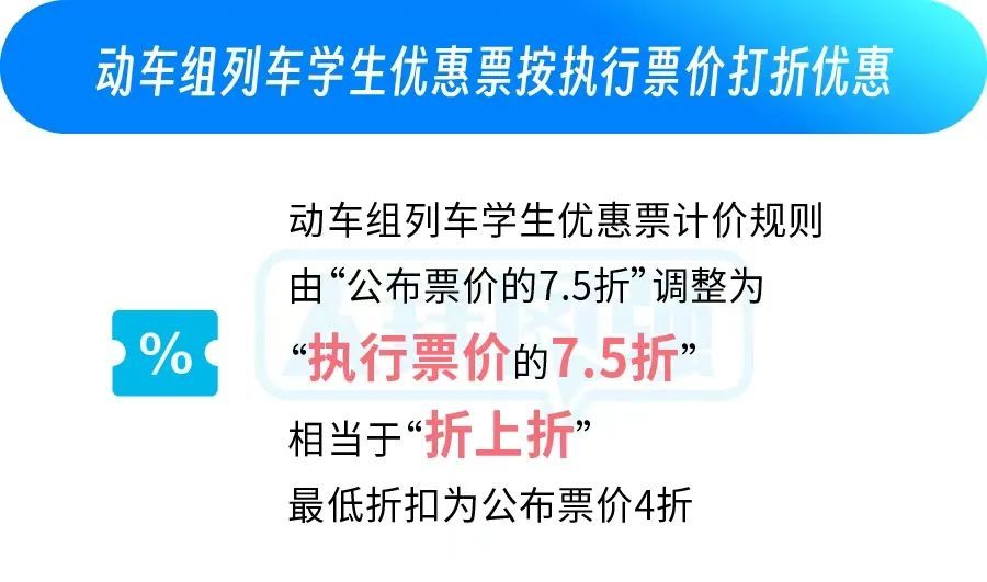 火车学生票可随时使用了！优惠新政来了……