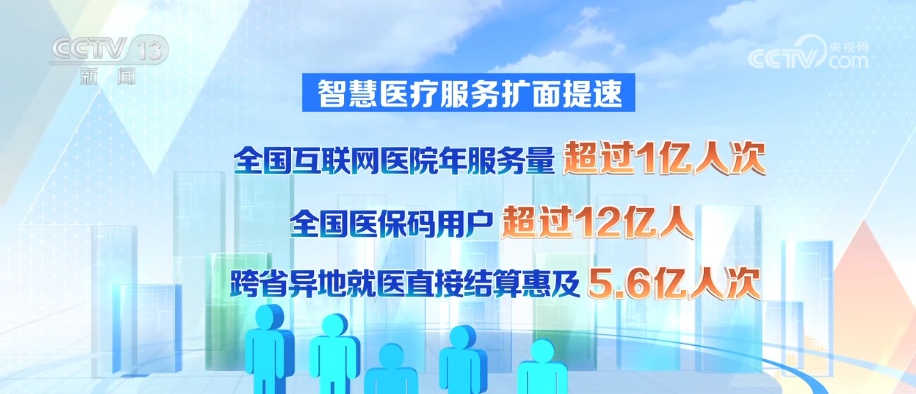 用得上、用得起、用得好,惠及百姓!透视重磅数据 解码数字中国“答卷” 用得上、用得起、用得好,惠及百姓!透视重磅数据 解码数字中国“答卷”
