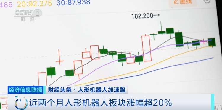 暴涨670%、416%、1000%！这类股票，狂飙