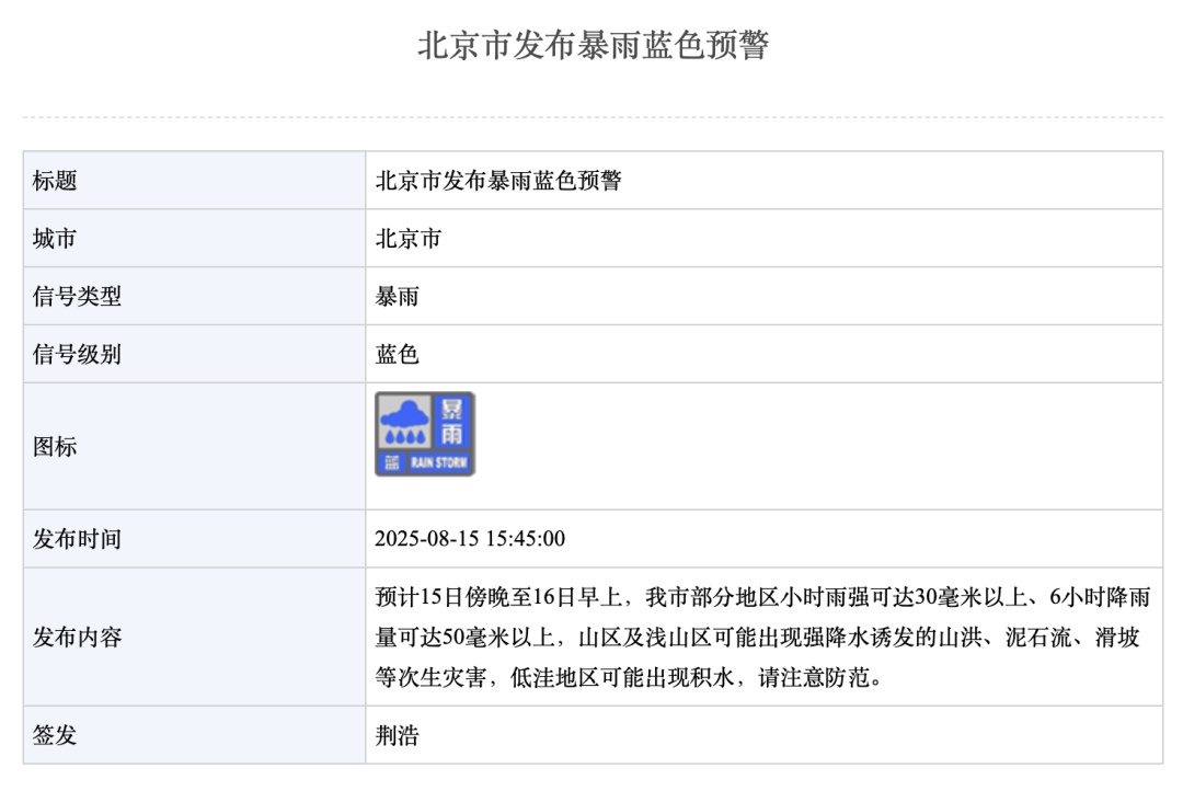 北京暴雨蓝色预警,傍晚至明晨局地短时雨强较大 北京暴雨蓝色预警,傍晚至明晨局地短时雨强较大