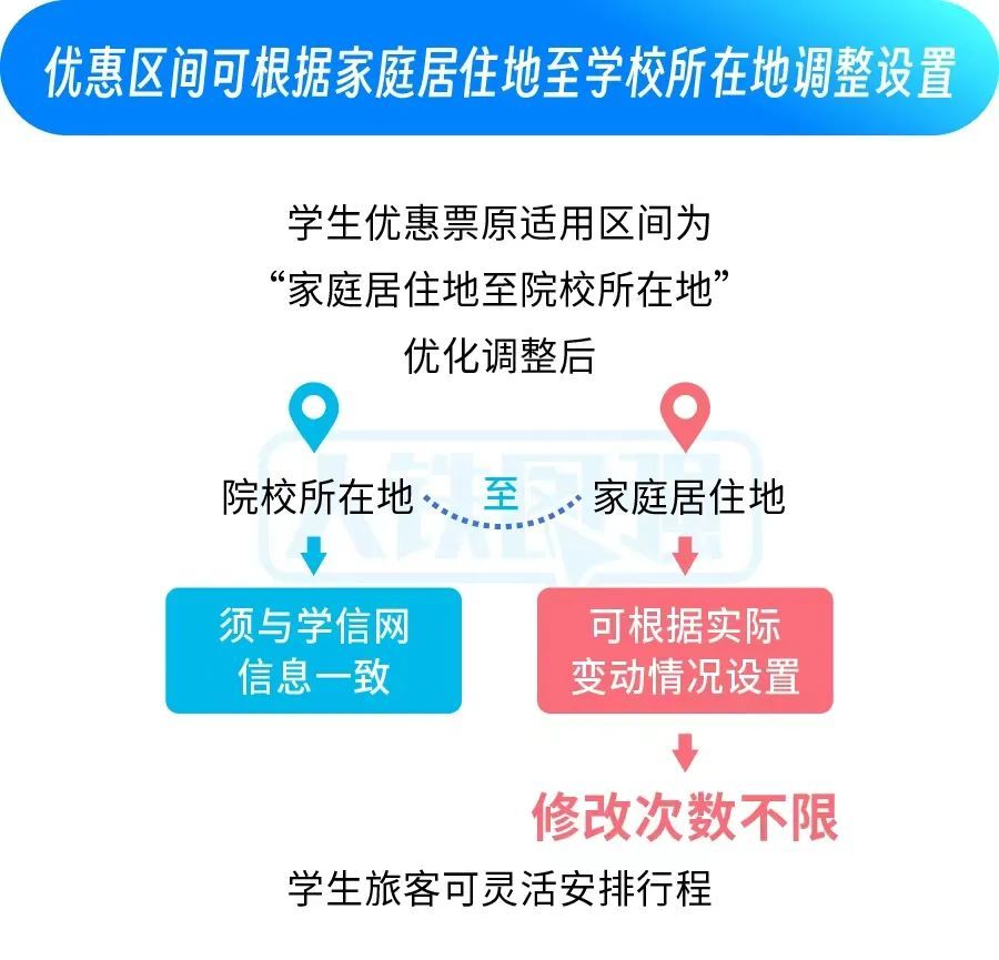 火车学生票可随时使用了！优惠新政来了……