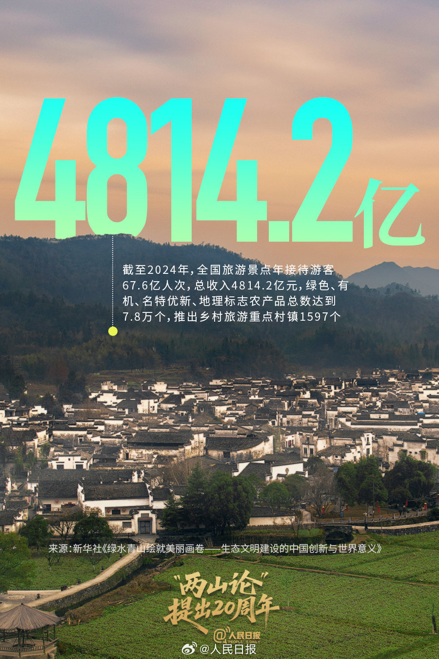 数说“两山”理念20年山河蝶变