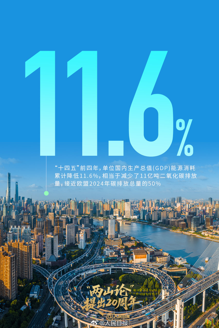 数说“两山”理念20年山河蝶变