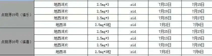 前职工称郑州知名海洋公园长期给海豚用镇静药物，还疑治疗不当致狼崽死亡，多方回应