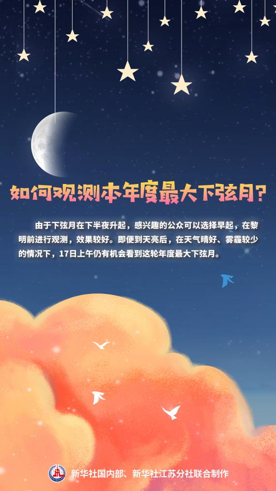 年度最小上弦月和最大下弦月为啥总“挨着来”？