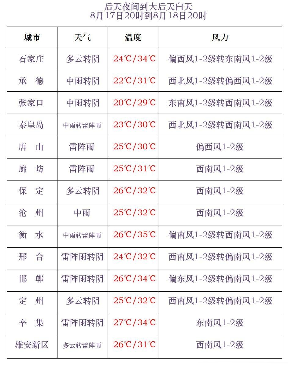 大到暴雨+大暴雨！河北降雨持续！下班快回家……