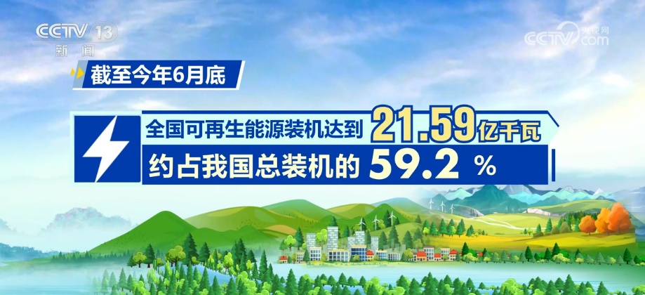 降碳、减污、扩绿……重磅数据出炉！多角度透视碳达峰碳中和重要成果