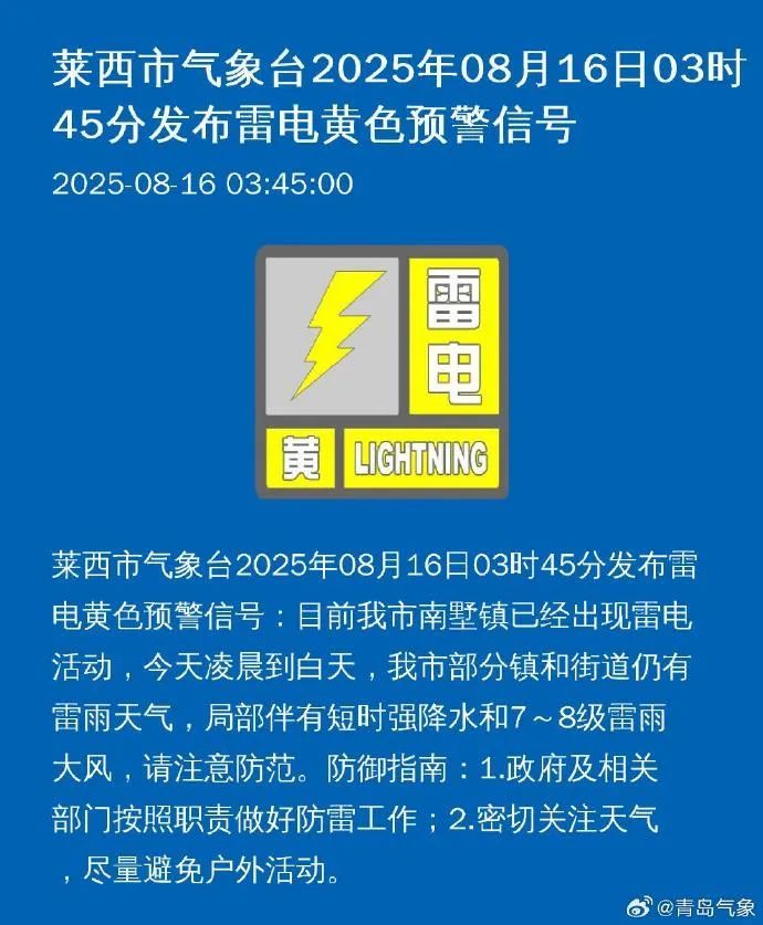 局地将超37℃！青岛三地发布高温黄色预警，注意防范