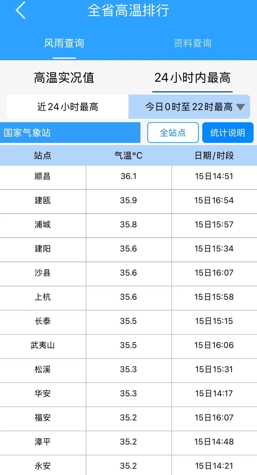 36.1℃！雷雨、局部中到大雨将抵福建