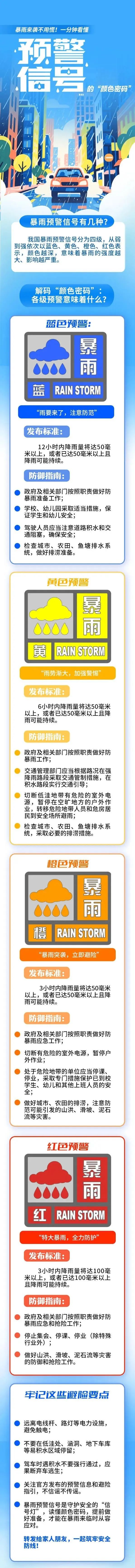 紧急预警！山东局地或现弱龙卷，中北部迎暴雨+大风+雷电