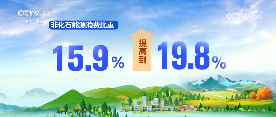 降碳、减污、扩绿……重磅数据出炉！多角度透视碳达峰碳中和重要成果