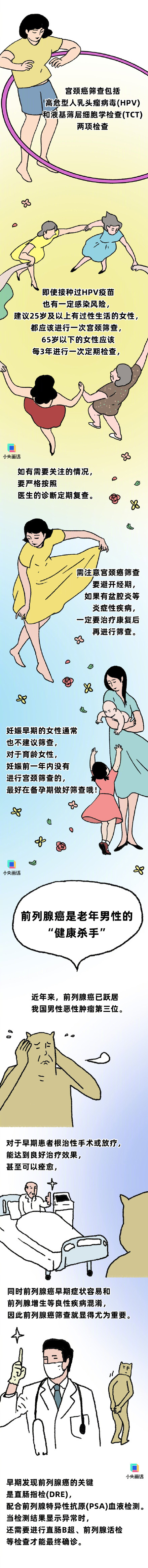 你是否逃避过难为情的体检项目？