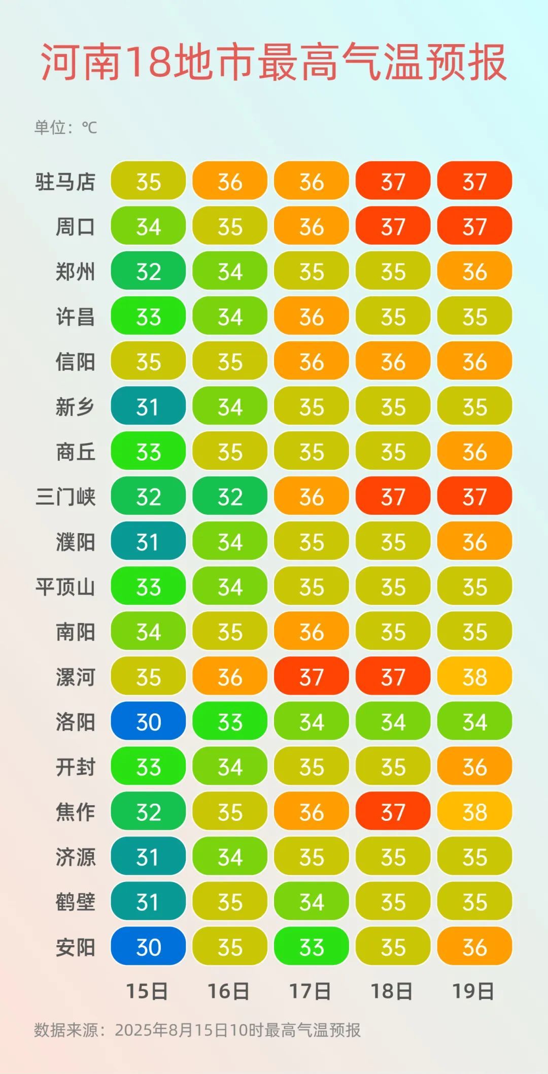 中雨！大雨或暴雨！河南多地迎雨雨雨