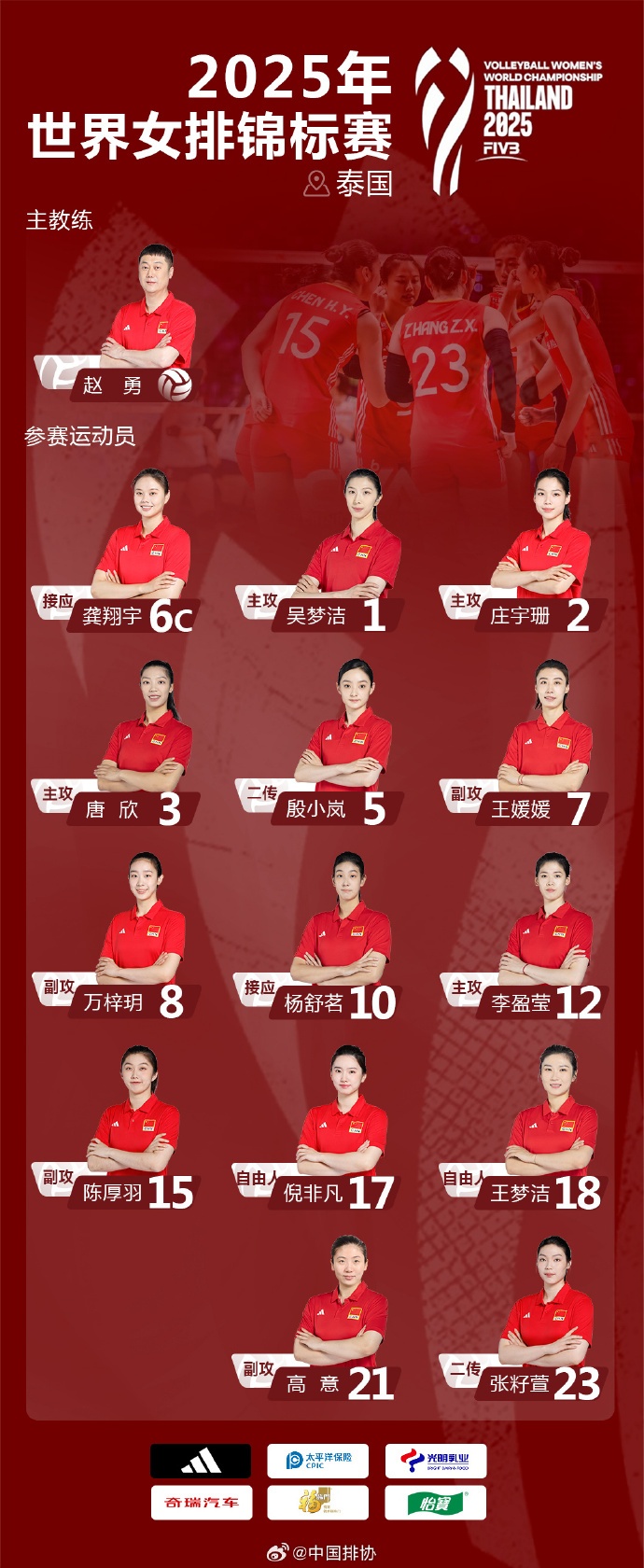中国女排世锦赛14人名单公布，今日启程前往泰国，8月23日首战墨西哥女排