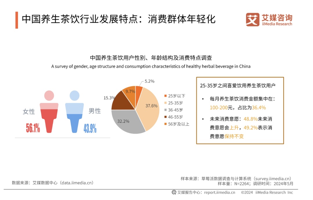 “瘦瘦瓶”，收割年轻人？