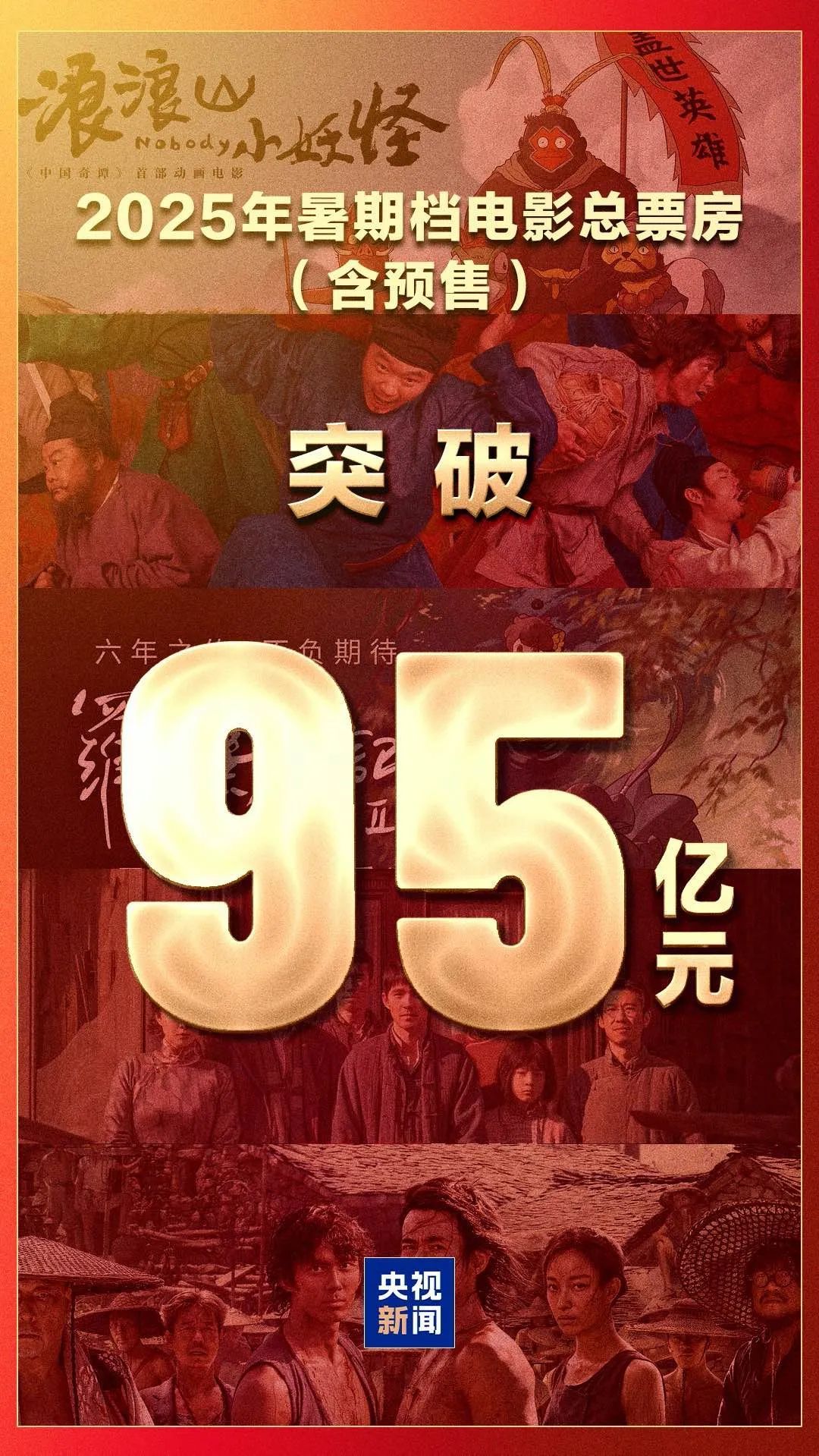 暑期档，破95亿！