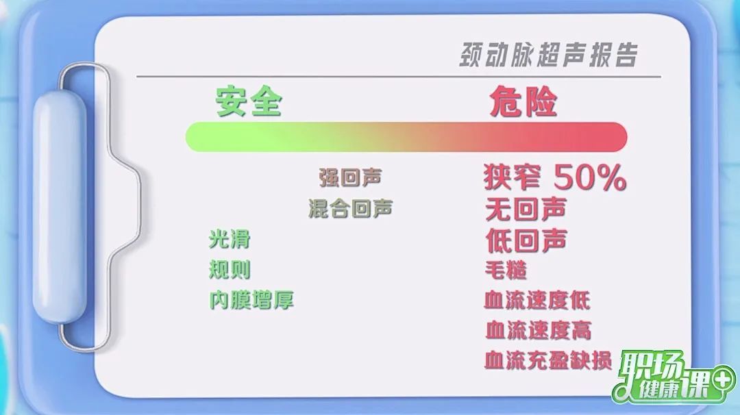 软斑块vs硬斑块,哪个更危险?做好3件事,血管年轻10岁! 软斑块vs硬斑块,哪个更危险?做好3件事,血管年轻10岁!