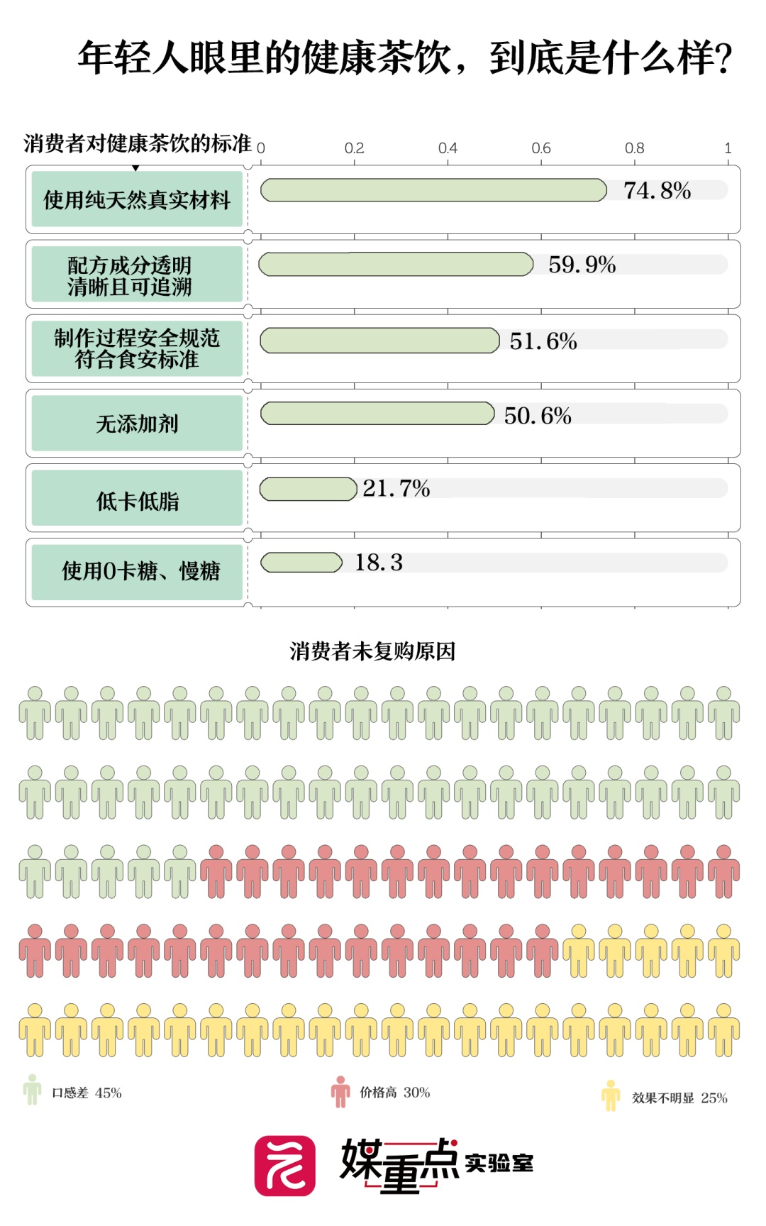 “瘦瘦瓶”，收割年轻人？