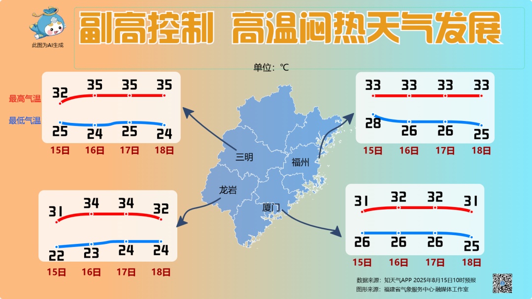 36.1℃！雷雨、局部中到大雨将抵福建