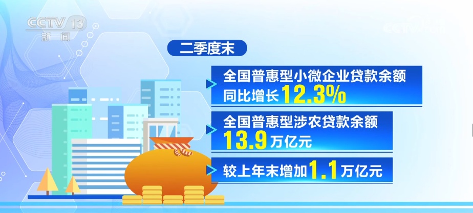 467.3万亿元、13.9万亿元……“数”说银行保险业服务实体经济、改善民生能力增强 467.3万亿元、13.9万亿元……“数”说银行保险业服务实体经济、改善民生能力增强