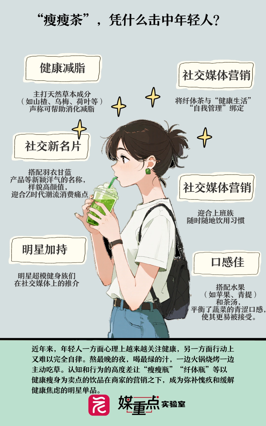 “瘦瘦瓶”，收割年轻人？