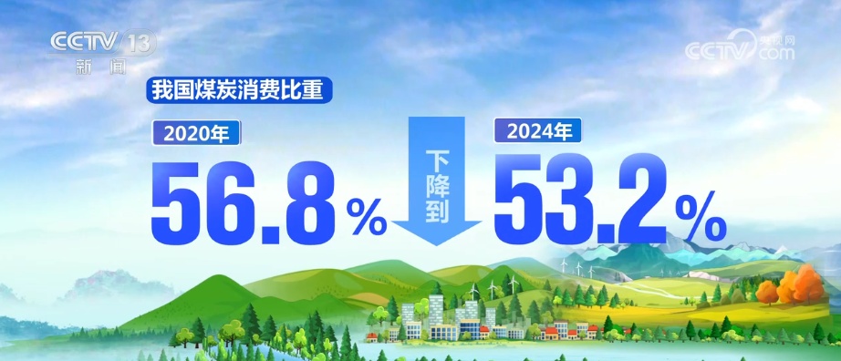 降碳、减污、扩绿……重磅数据出炉！多角度透视碳达峰碳中和重要成果