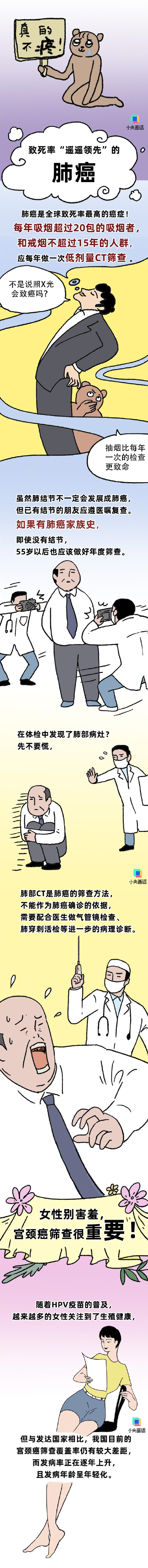 你是否逃避过难为情的体检项目？