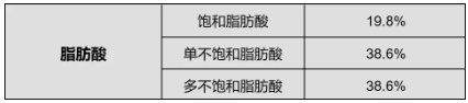 吃花生能为我们身体带来哪些好处?每天吃多少合适? 吃花生能为我们身体带来哪些好处?每天吃多少合适?