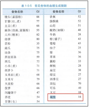 吃花生能为我们身体带来哪些好处?每天吃多少合适? 吃花生能为我们身体带来哪些好处?每天吃多少合适?